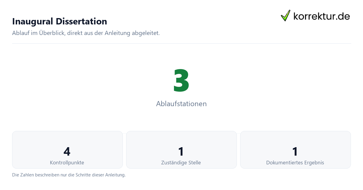 Inaugural Dissertation mit der Anzahl von Ablaufstationen und Kontrollpunkten