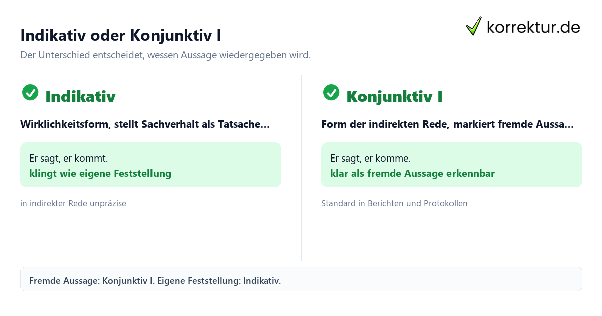 Indikativ oder Konjunktiv I Indikativ und Konjunktiv I in der indirekten Rede im Vergleich