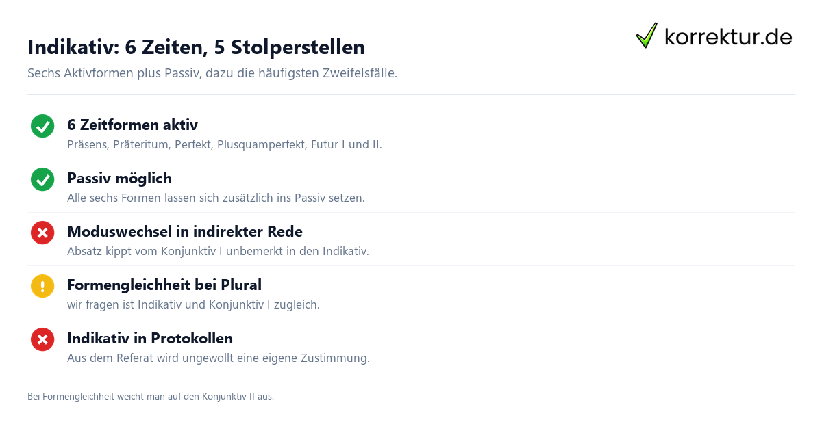 Indikativ Zeitformen und typische Fehlerquellen im Überblick