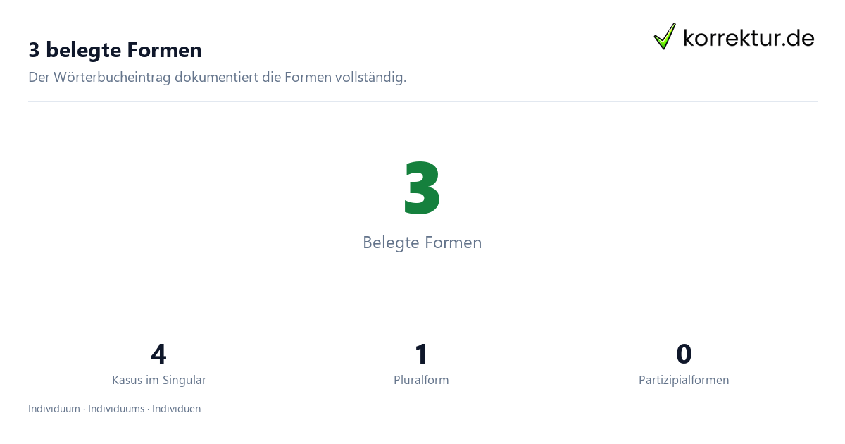 3 belegte Formen Individuum richtig gendern: belegte Formen nach Kasus und Zahl