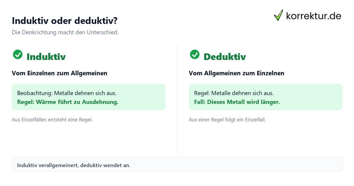 Induktiv oder deduktiv? induktiv Bedeutung im Vergleich zu deduktiv erklärt