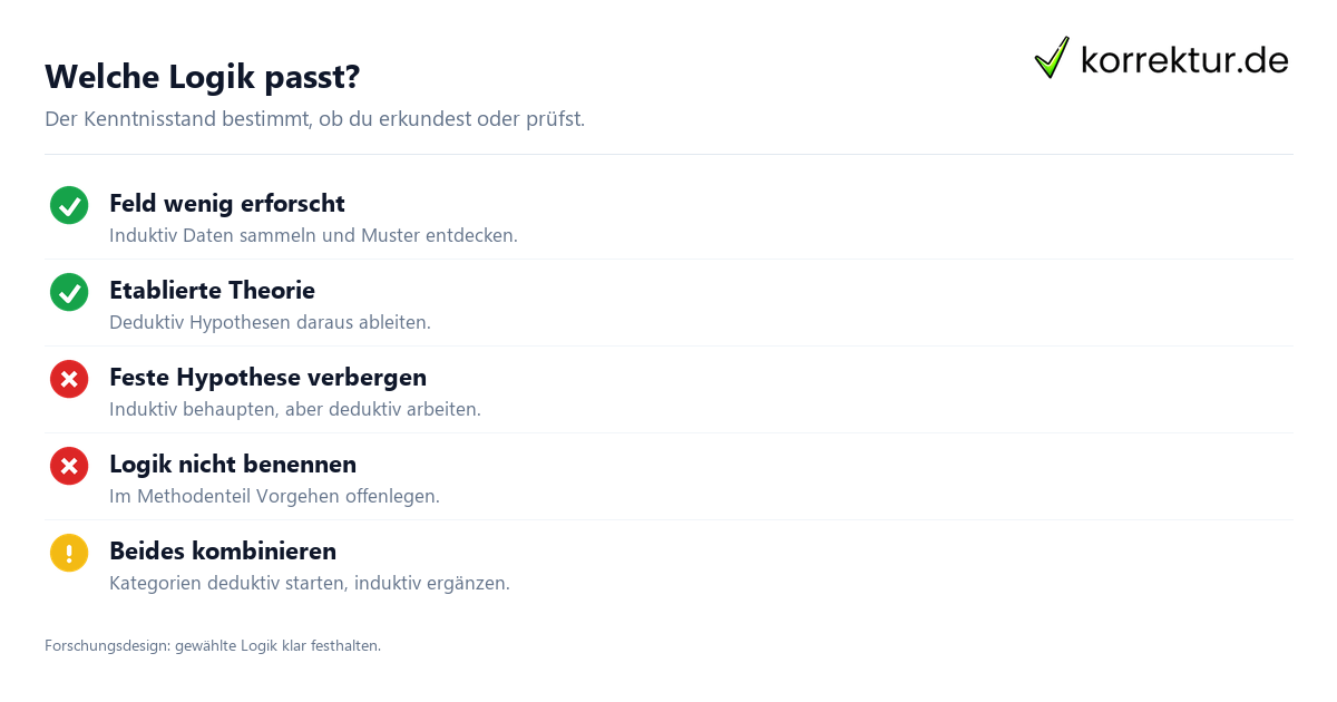 Welche Logik passt? Induktiv und deduktiv vorgehen: passende Forschungslogik wählen