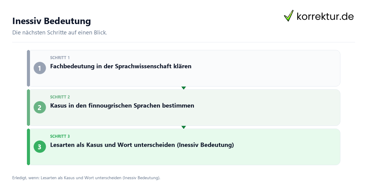 Inessiv Bedeutung Inessiv Bedeutung mit einem Ablauf aus Prüfung, Kontakt und Dokumentation