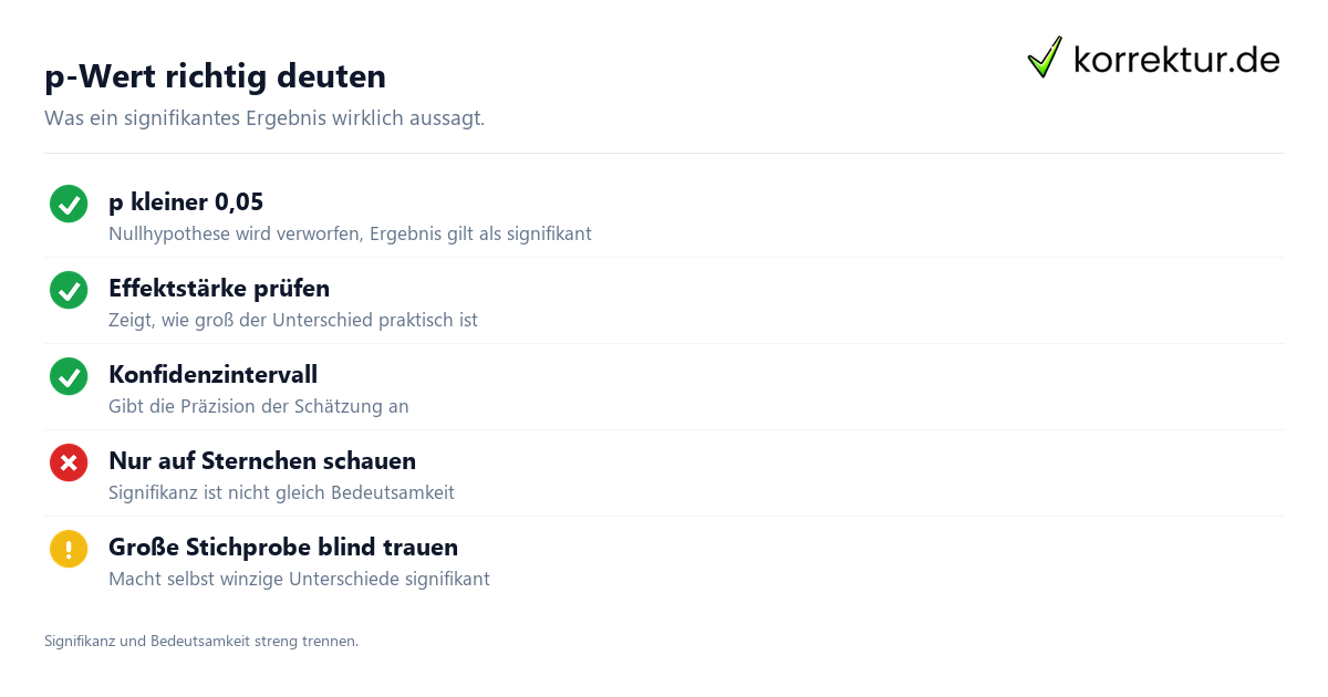 p-Wert richtig deuten p-Wert richtig deuten in der inferenziellen Statistik