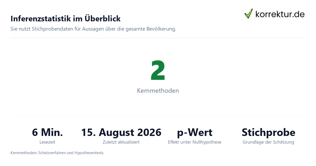 Inferenzstatistik im Überblick Was bedeutet Inferenzstatistik? Zahlen und Methoden im Überblick