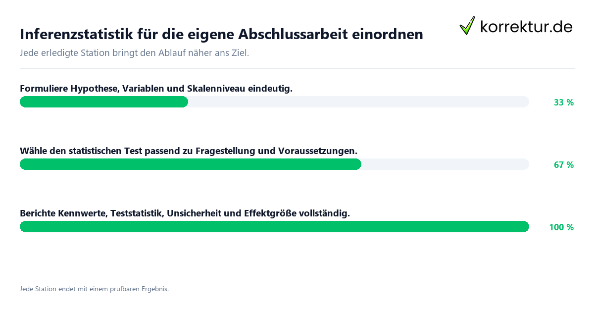 Konkrete Schritte zu Inferenzstatistik für die eigene Abschlussarbeit einordnen