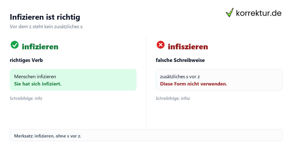 Infizieren ist richtig Infizieren oder infiszieren: Richtige Schreibweise im Vergleich