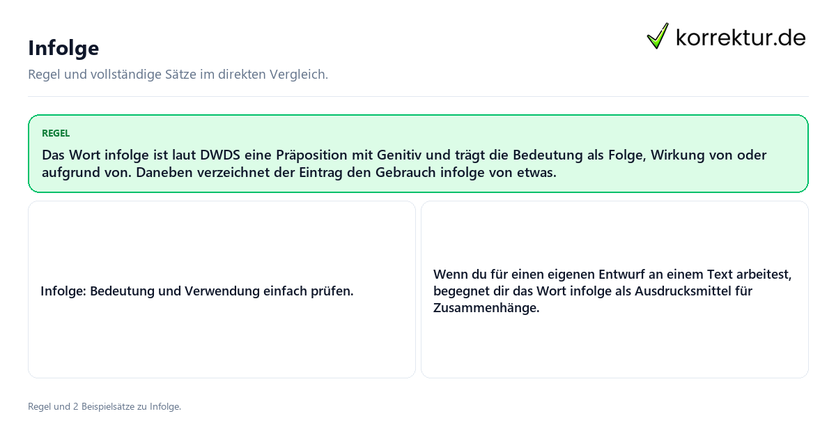 Konkrete Regel und vollständige Beispielsätze zu Infolge