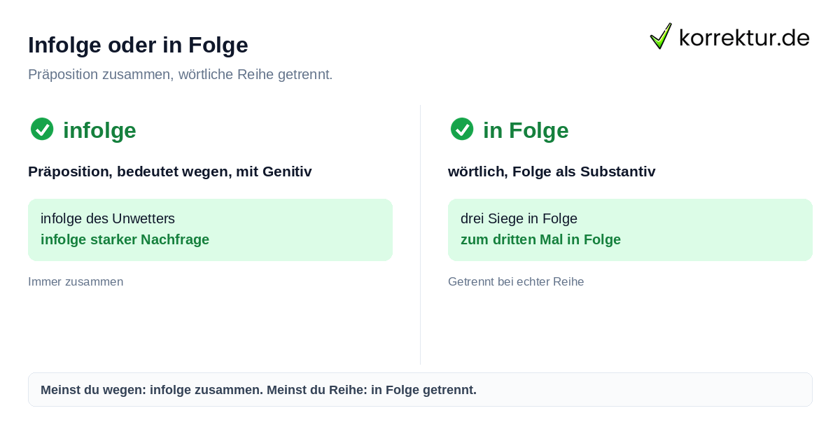 Infolge oder in Folge Infolge oder in Folge richtig schreiben: Unterschied