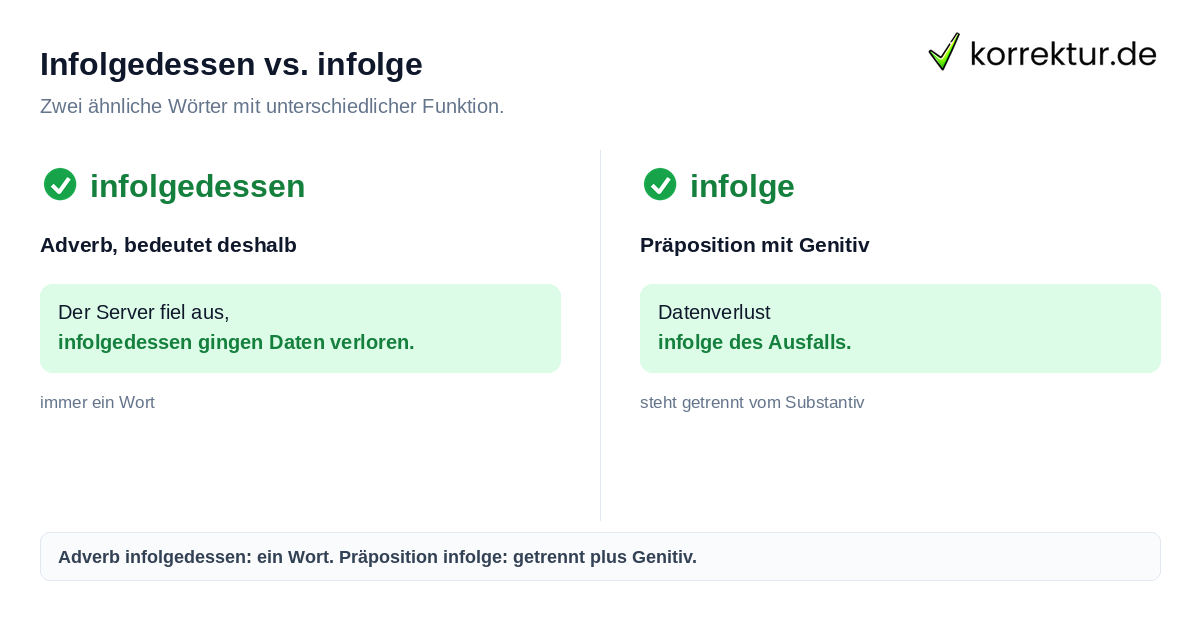 Infolgedessen oder in Folge dessen: Zusammenschreibung als Adverb