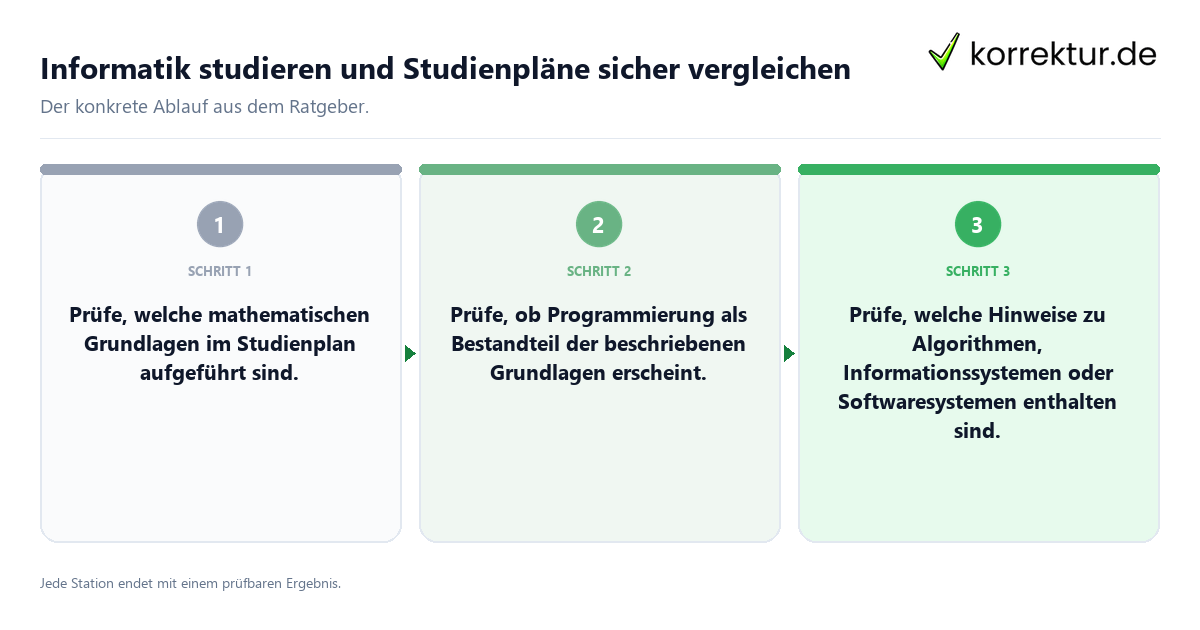 Informatik studieren und Studienpläne sicher vergleichen Konkrete Schritte zu Informatik studieren und Studienpläne sicher vergleichen