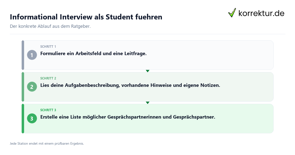 Konkrete Schritte zu Informational Interview als Student führen