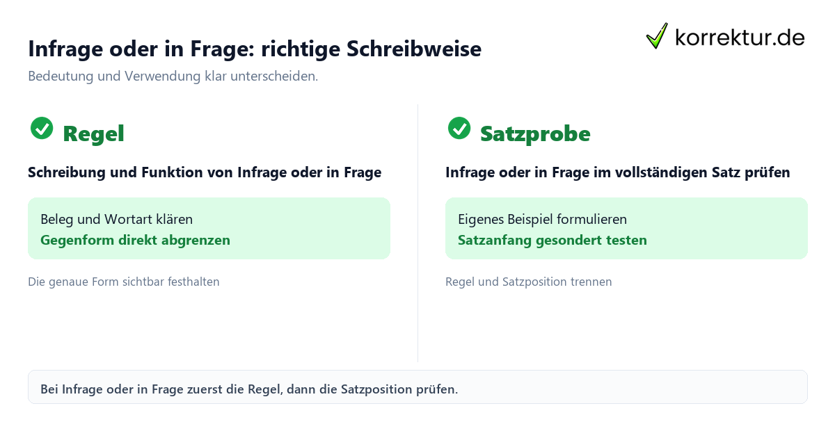 Infrage oder in Frage: richtige Schreibweise mit Bedeutung und passender Verwendung im Vergleich