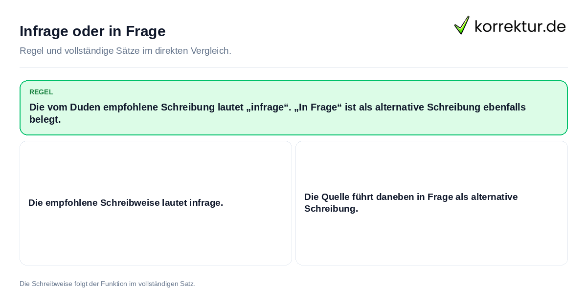Konkrete Regel und vollständige Beispielsätze zu Infrage oder in Frage