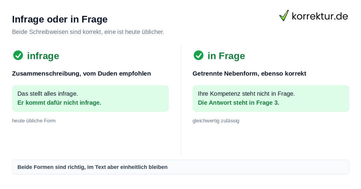 Infrage oder in Frage stellen richtig schreiben
