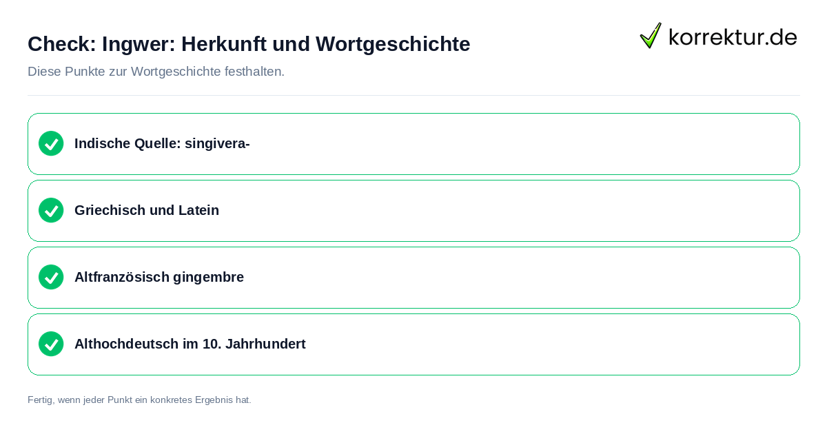 Ingwer: Herkunft und Wortgeschichte: Prüfliste mit vier Punkten