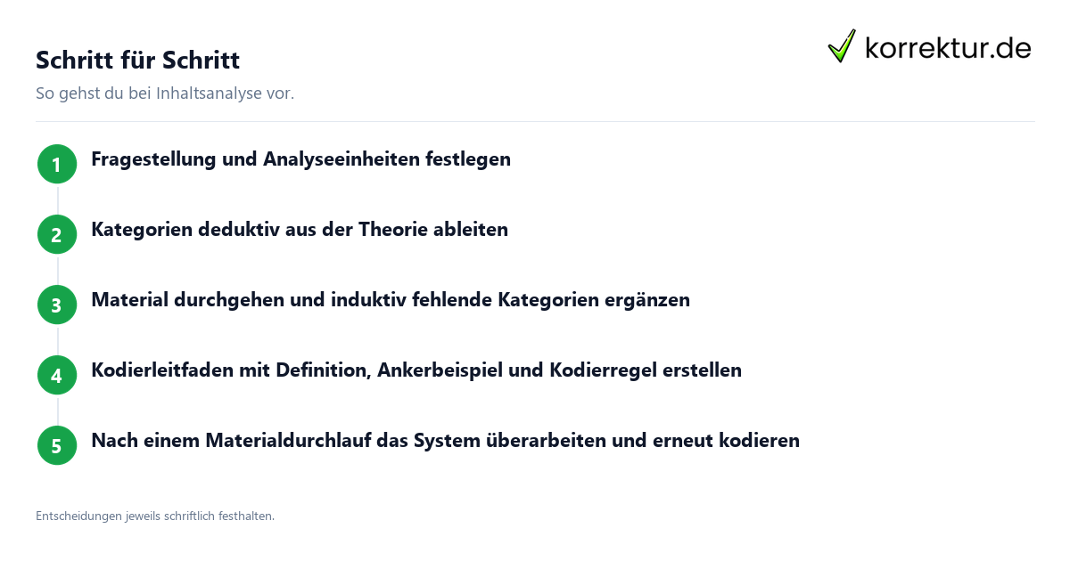 Kategoriensystem nach Mayring entwickeln und prüfen: Ablauf in fünf Schritten