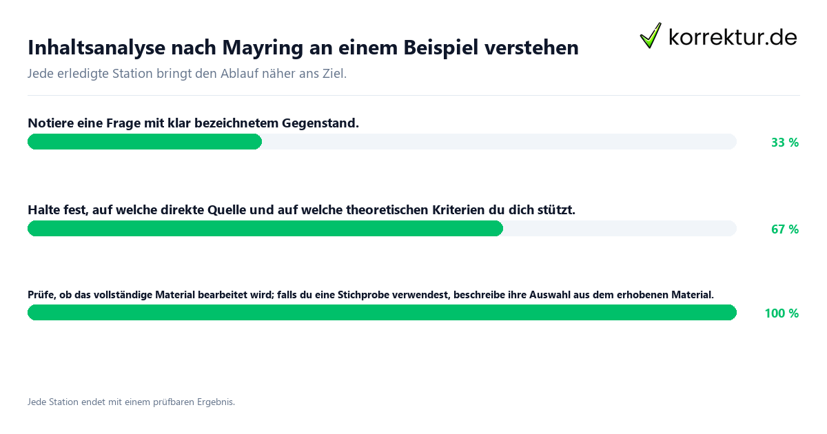 Konkrete Schritte zu Inhaltsanalyse nach Mayring an einem Beispiel verstehen
