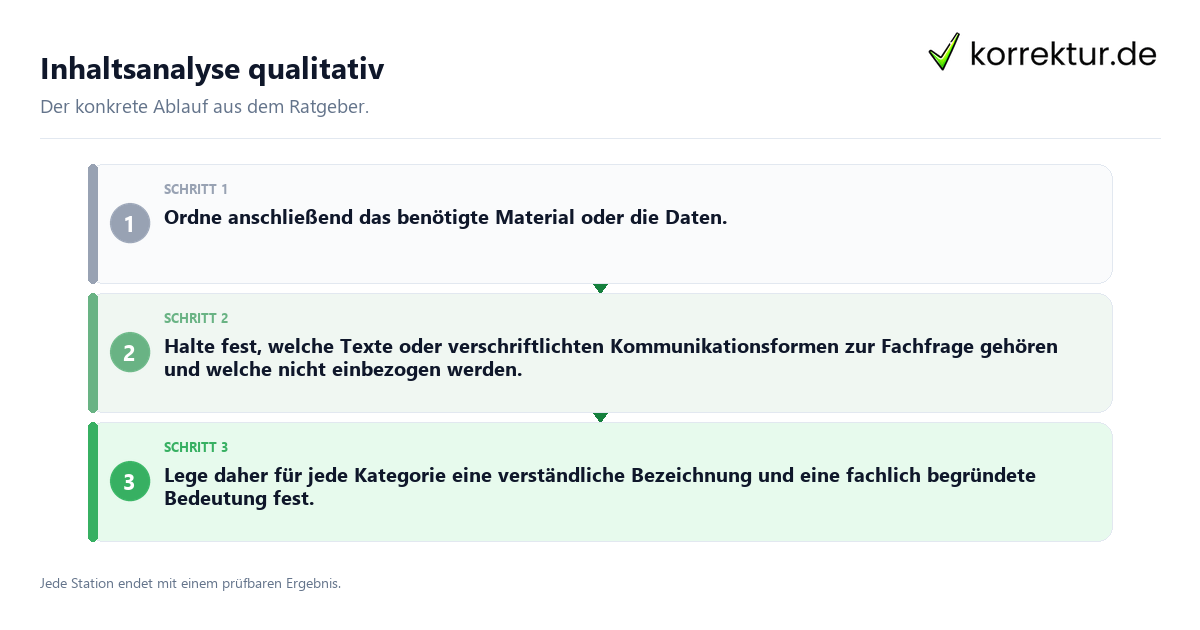 Konkrete Schritte zu Inhaltsanalyse qualitativ