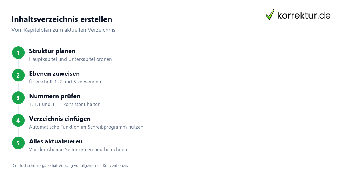 Inhaltsverzeichnis erstellen mit fünf Schritten für Aufbau und Format