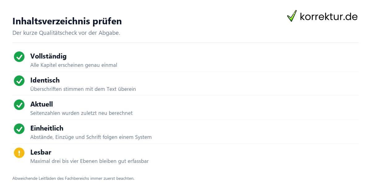 Inhaltsverzeichnis prüfen mit Checkliste für Nummerierung und Seitenzahlen