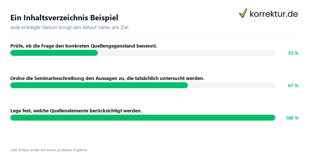 Konkrete Schritte zu Ein Inhaltsverzeichnis Beispiel