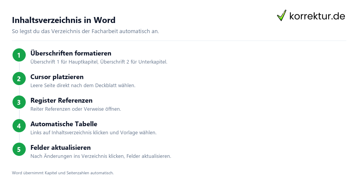 Inhaltsverzeichnis in Word Inhaltsverzeichnis Facharbeit in Word erstellen: Schritt für Schritt