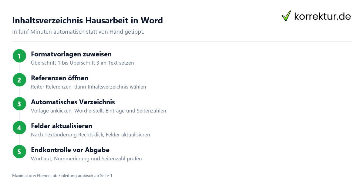 Inhaltsverzeichnis Hausarbeit