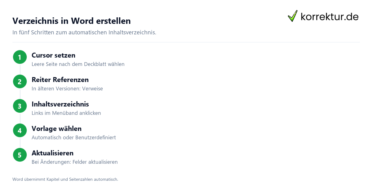 Inhaltsverzeichnis Masterarbeit in Word automatisch erstellen