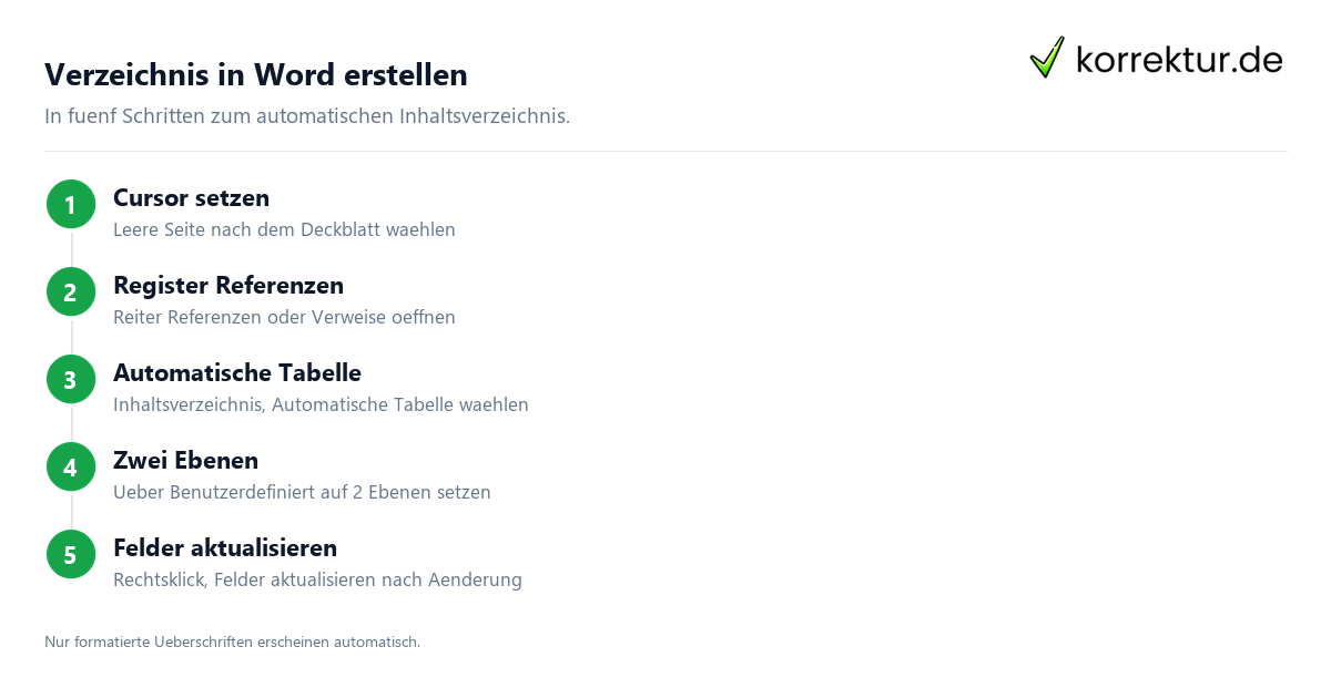 Verzeichnis in Word erstellen Inhaltsverzeichnis Seminararbeit in Word erstellen Schritt für Schritt