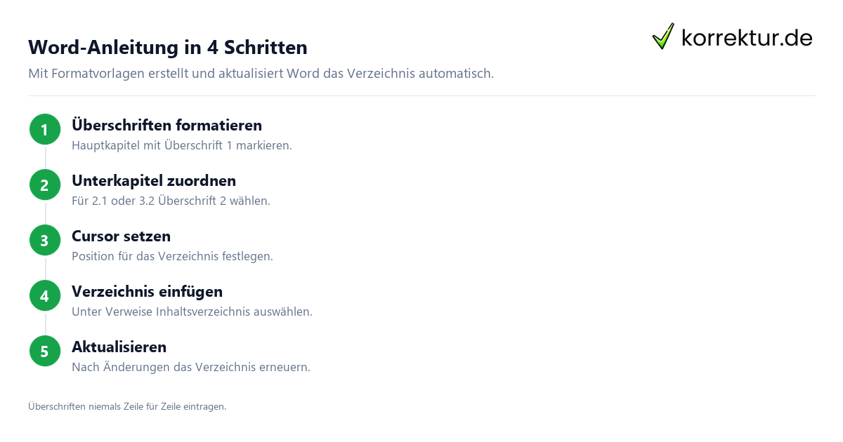Inhaltsverzeichnis Seminararbeit erstellen in Word mit Formatvorlagen