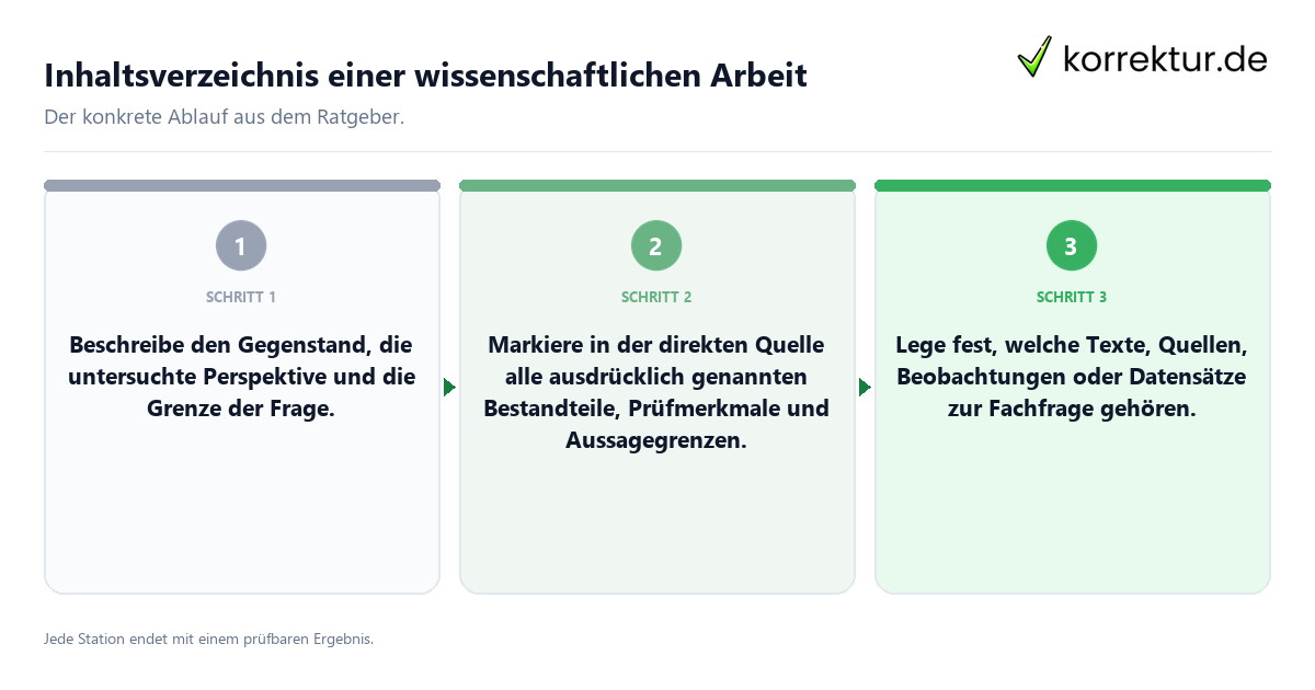 Konkrete Schritte zu Inhaltsverzeichnis einer wissenschaftlichen Arbeit