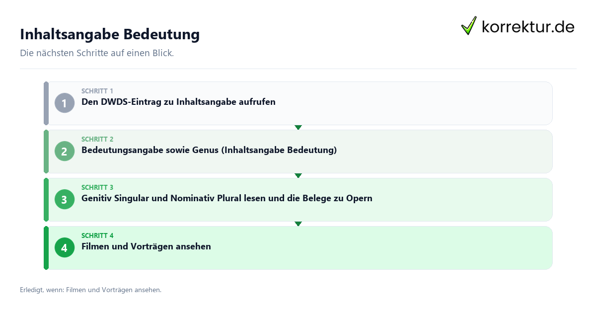 Inhaltsangabe Bedeutung mit einem Ablauf aus Prüfung, Kontakt und Dokumentation