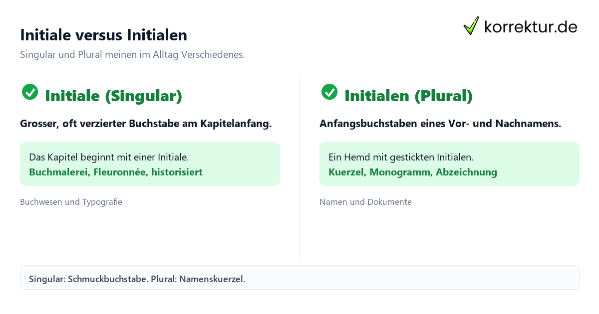 Initiale Bedeutung