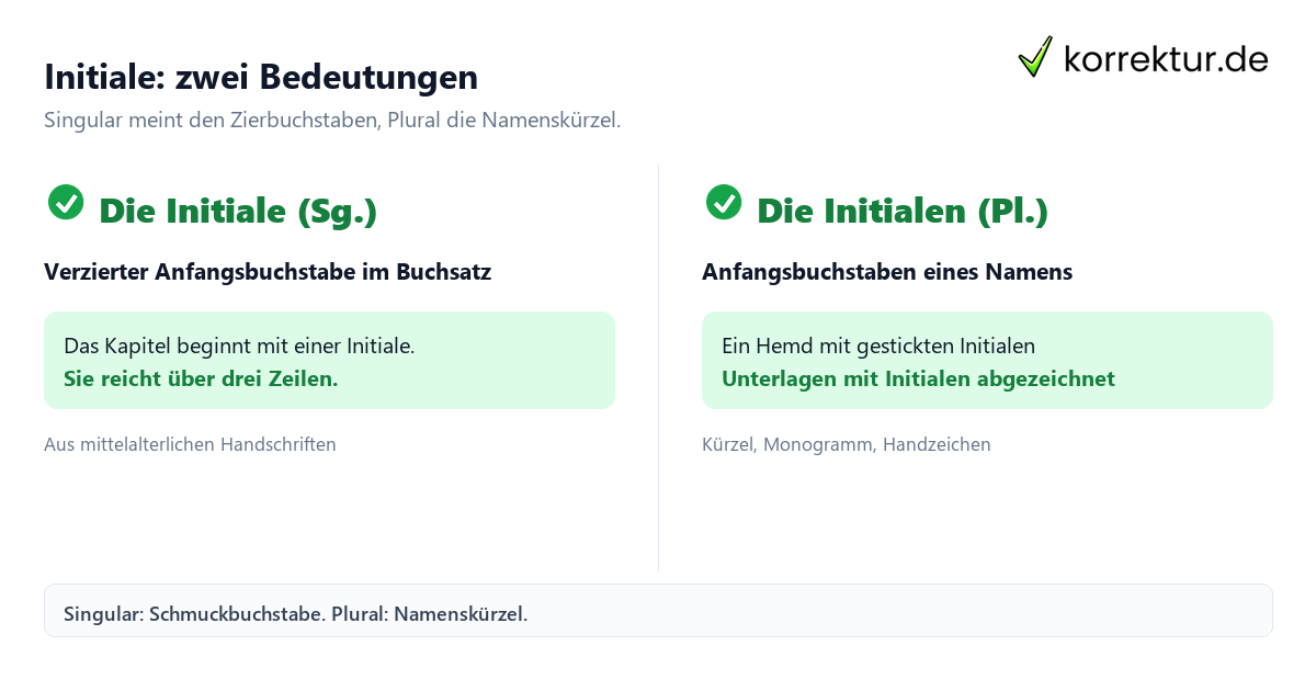 Initiale Bedeutung Initiale Bedeutung
