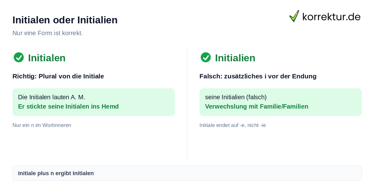 Initialen oder Initialien: richtige Schreibweise im Vergleich