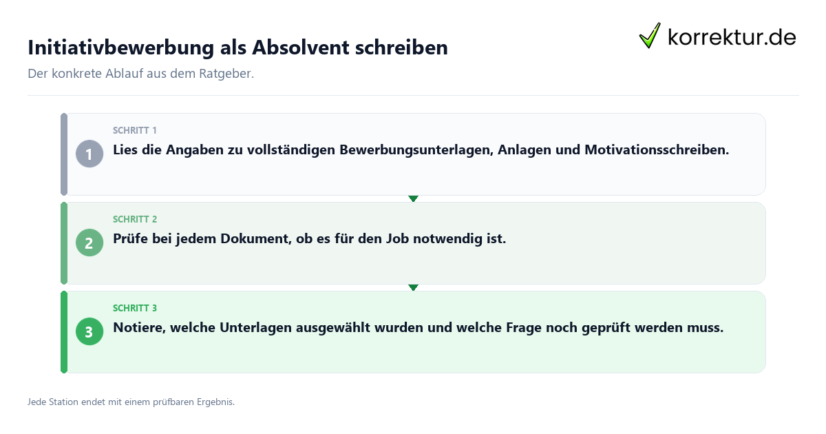 Initiativbewerbung als Absolvent schreiben Konkrete Schritte zu Initiativbewerbung als Absolvent schreiben