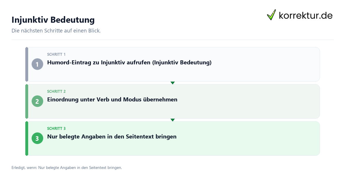 Injunktiv Bedeutung mit einem Ablauf aus Prüfung, Kontakt und Dokumentation