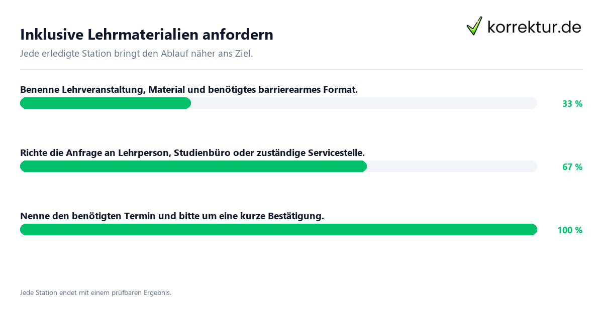 Konkrete Schritte zu Inklusive Lehrmaterialien anfordern