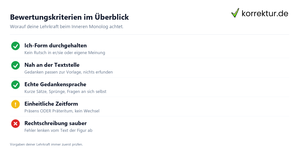 Innerer Monolog Bewertungskriterien Checkliste