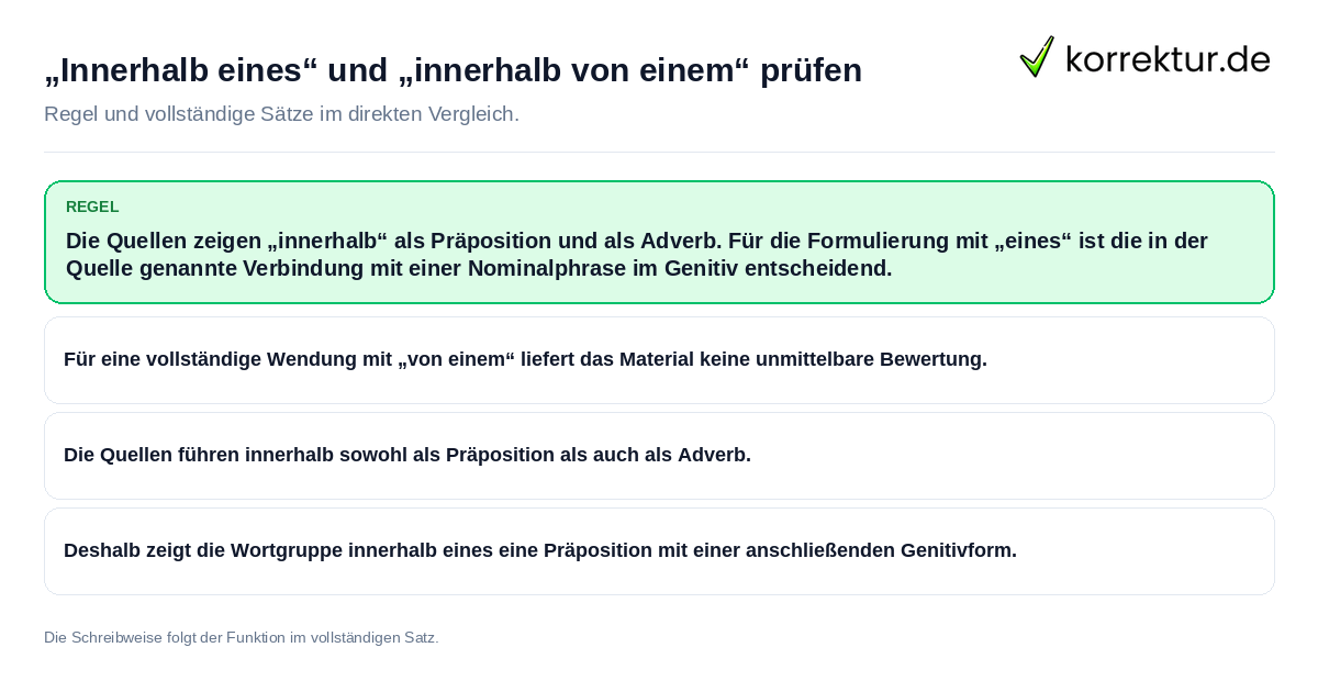 „Innerhalb eines“ und „innerhalb von einem“ prüfen Konkrete Regel und vollständige Beispielsätze zu „Innerhalb eines“ und „innerhalb von einem“ prüfen