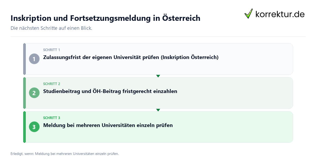 Inskription und Fortsetzungsmeldung in Österreich