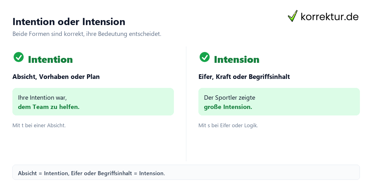 Intention oder Intension Intention oder Intension: Bedeutung und richtige Schreibweise im Vergleich