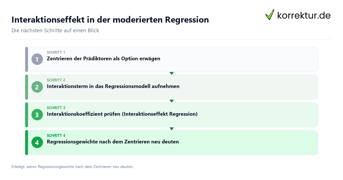 Interaktionseffekt in der moderierten Regression