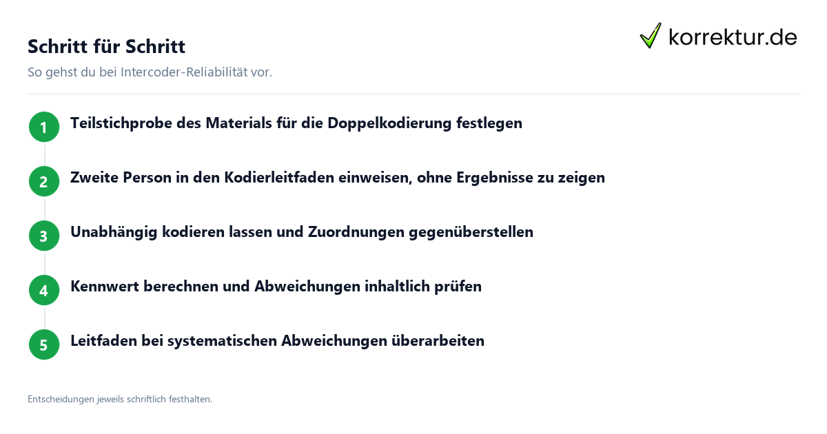 Intercoder-Reliabilität prüfen und korrekt berichten: Ablauf in fünf Schritten