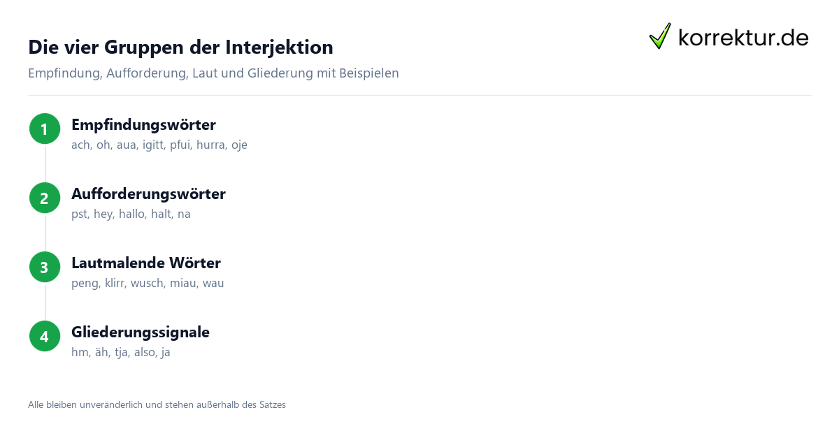 Interjektion