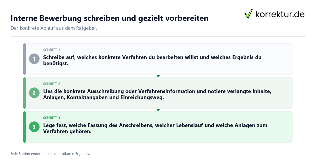 Konkrete Schritte zu Interne Bewerbung schreiben und gezielt vorbereiten