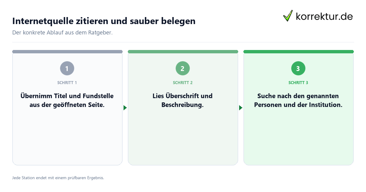 Konkrete Schritte zu Internetquelle zitieren und sauber belegen