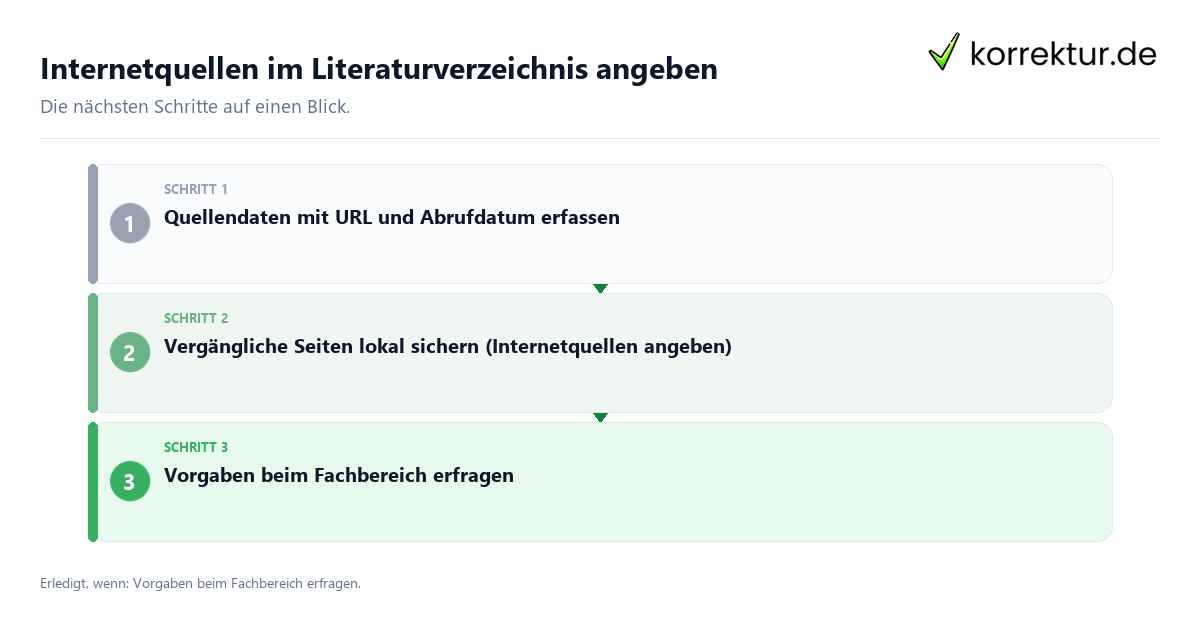 Internetquellen im Literaturverzeichnis angeben