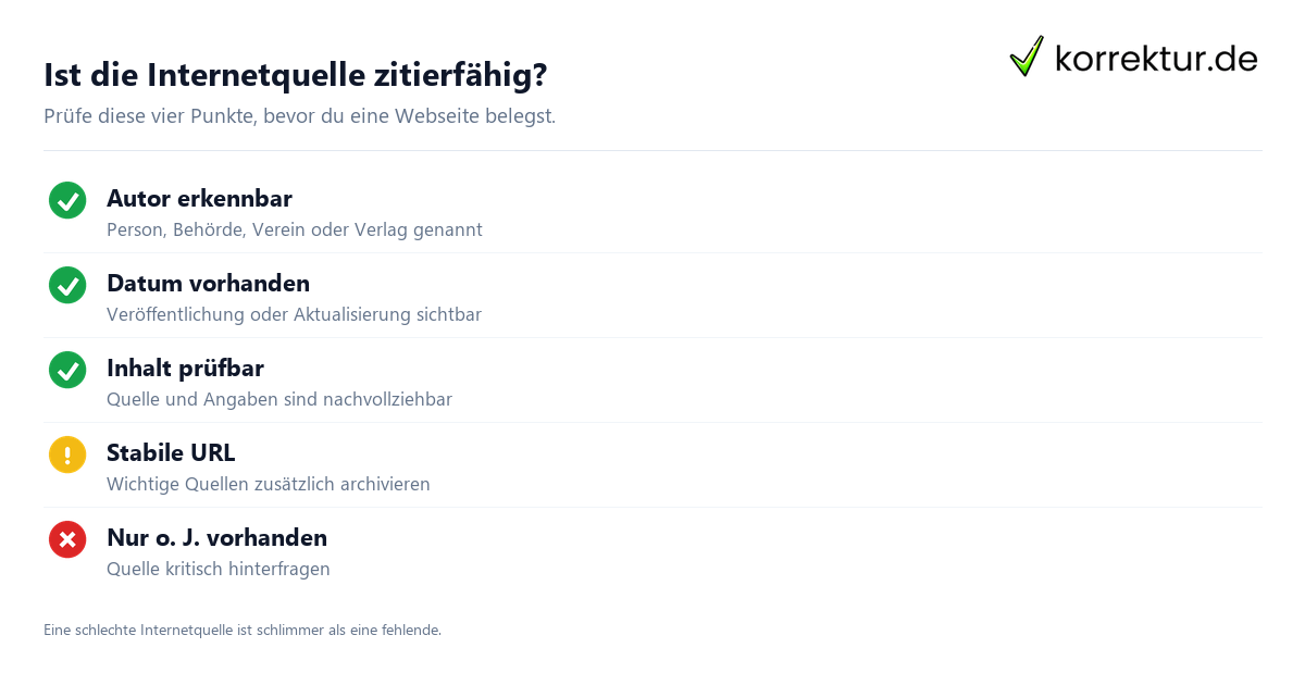 Internetquellen zitieren: Zitierfähigkeit einer Webseite prüfen